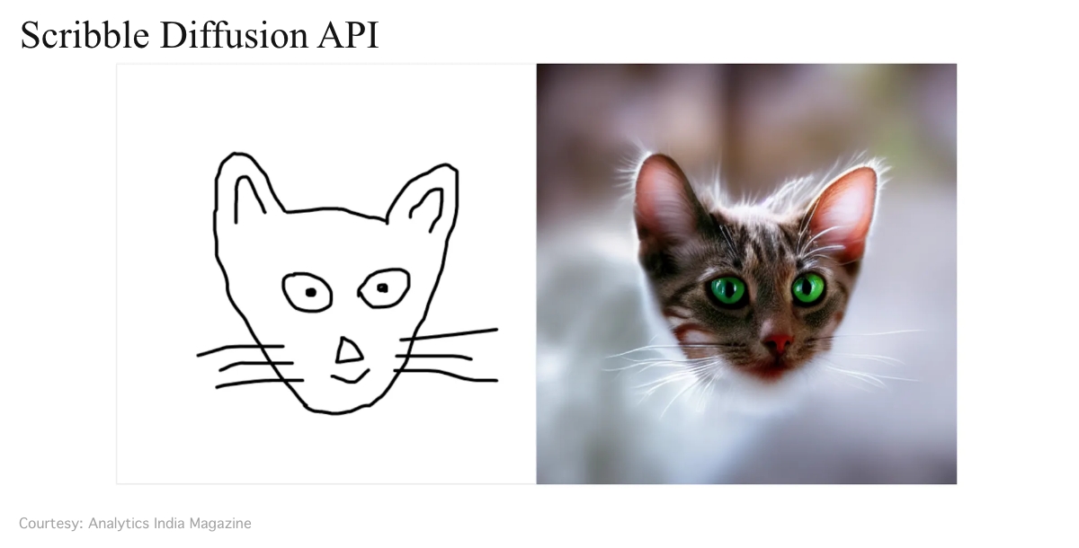 Scribble Diffusion API